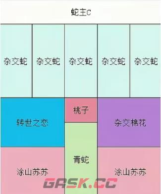 《保卫向日葵》幻系联动植物阵容摆放攻略-第9张-手游攻略-GASK