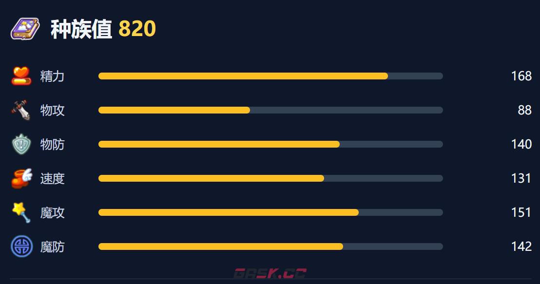 《洛克王国：世界》美狄亚技能一览-第4张-手游攻略-GASK
