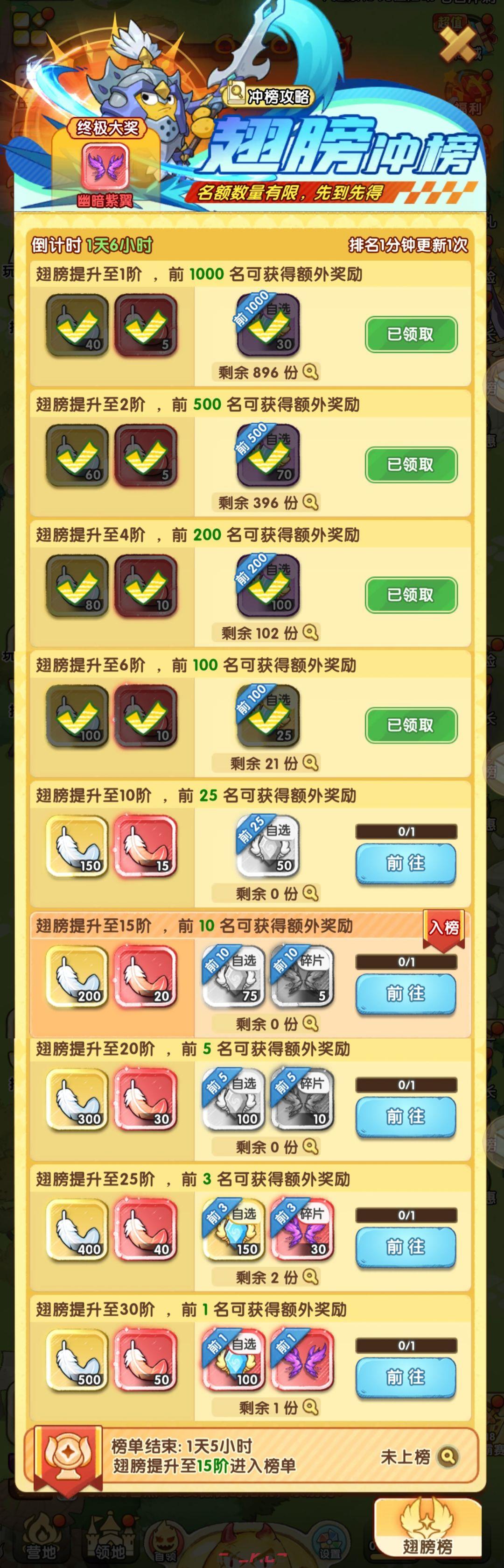 《小怪兽别跑》开服冲榜必玩活动-第8张-手游攻略-GASK