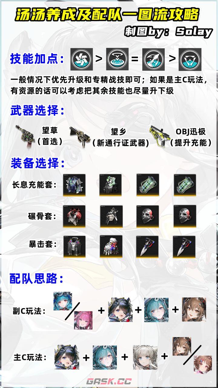 《明日方舟：终末地》汤汤养成及配队攻略-第2张-手游攻略-GASK