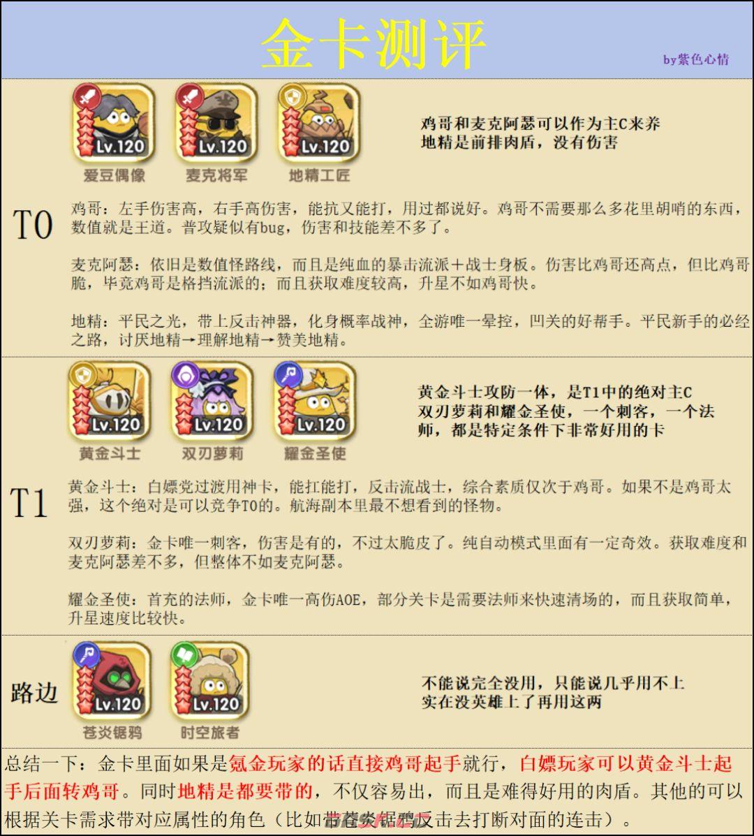 《小怪兽别跑》英雄强度点评-第2张-手游攻略-GASK