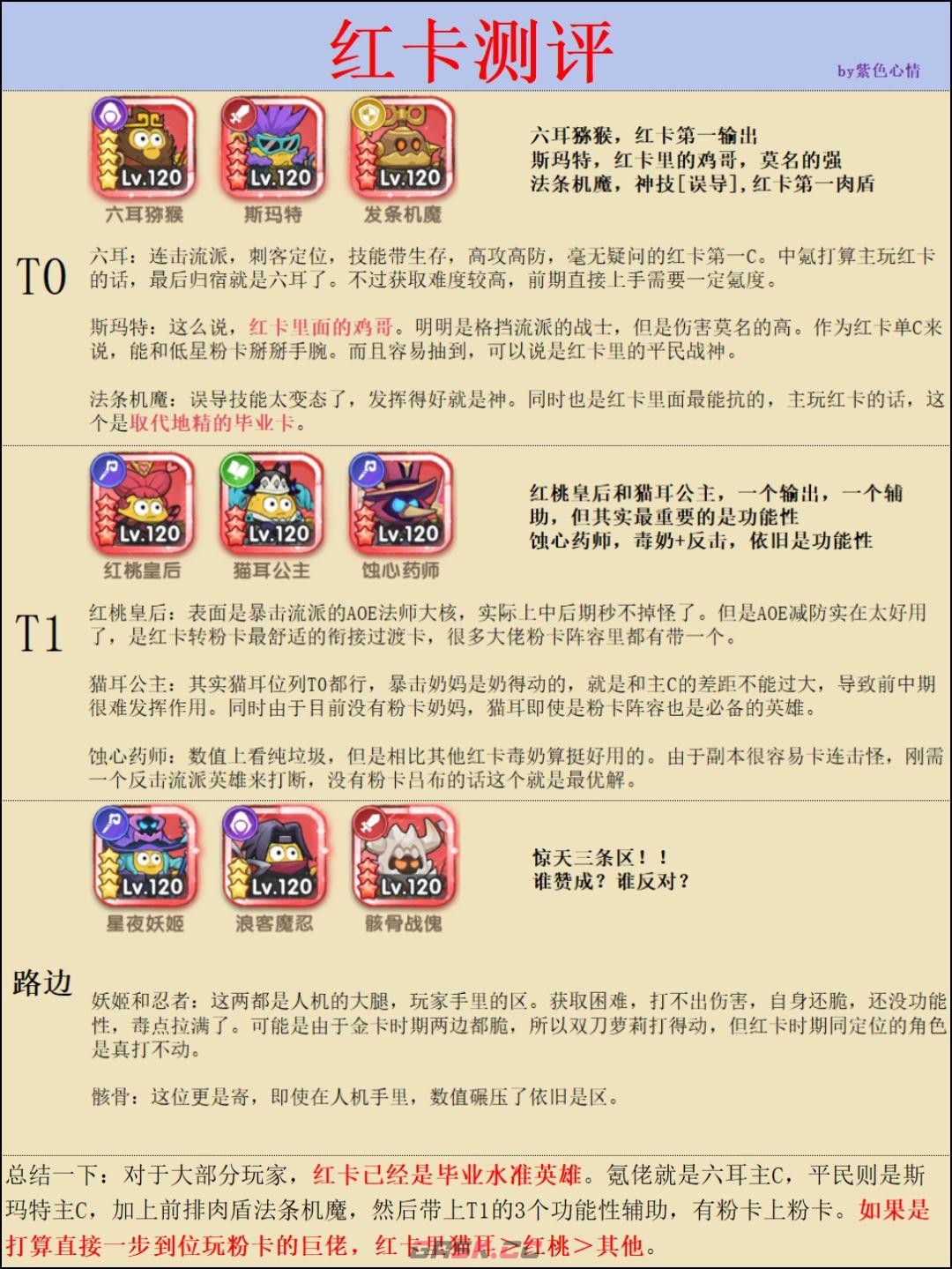 《小怪兽别跑》英雄强度点评-第3张-手游攻略-GASK