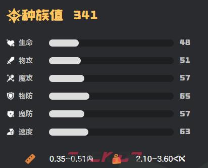 《洛克王国：世界》春团介绍-第3张-手游攻略-GASK