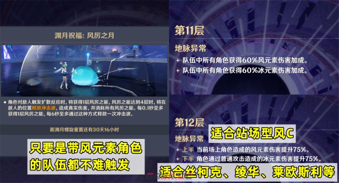 《原神》【月之五】深境螺旋攻略-第2张-手游攻略-GASK