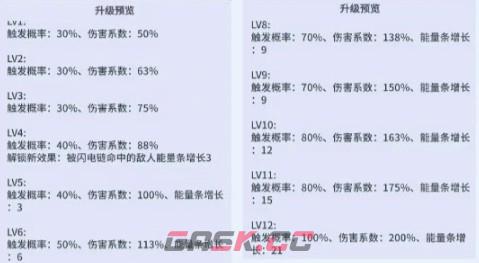 《疯狂水世界》雷蛰核芯介绍及适用英雄-第3张-手游攻略-GASK
