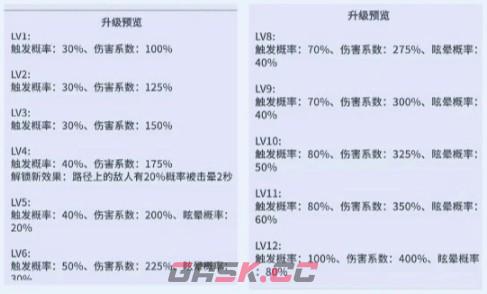 《疯狂水世界》渔获核芯适用英雄-第3张-手游攻略-GASK