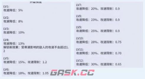 《疯狂水世界》冰雪核芯属性介绍-第3张-手游攻略-GASK