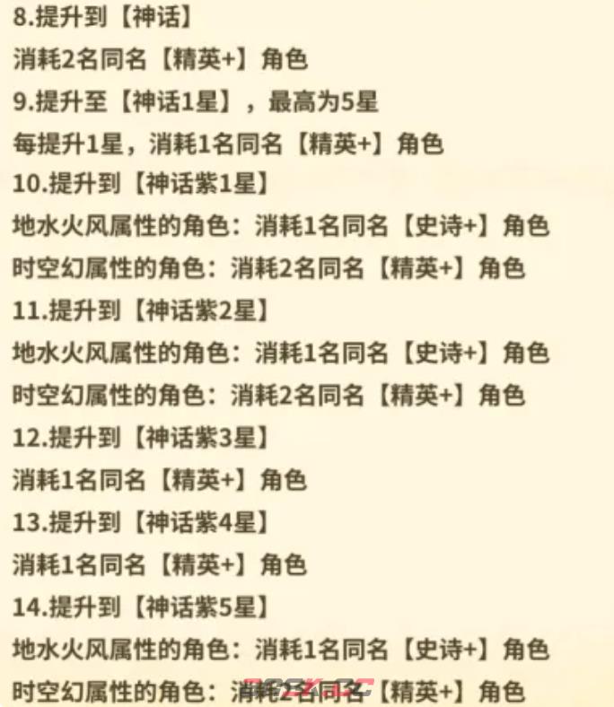 《闪之轨迹：北方战役》觉醒角色玩法攻略-第7张-手游攻略-GASK