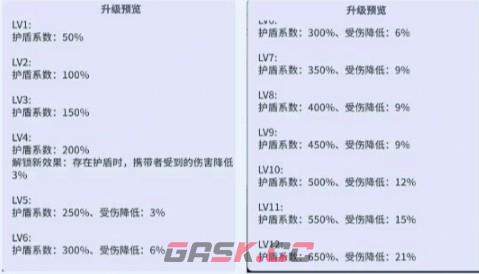 《疯狂水世界》庇佑核芯适用英雄-第3张-手游攻略-GASK