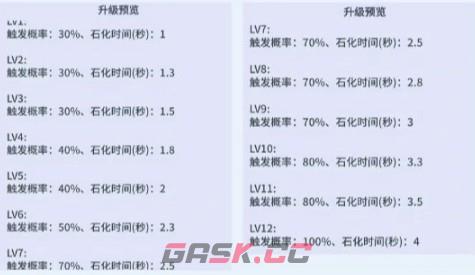 《疯狂水世界》石化核芯介绍及适用英雄-第3张-手游攻略-GASK