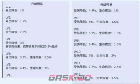 《疯狂水世界》免伤核芯属性介绍-第3张-手游攻略-GASK