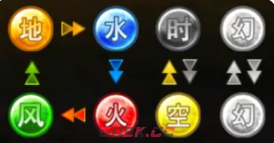 《闪之轨迹：北方战役》觉醒角色玩法攻略-第2张-手游攻略-GASK