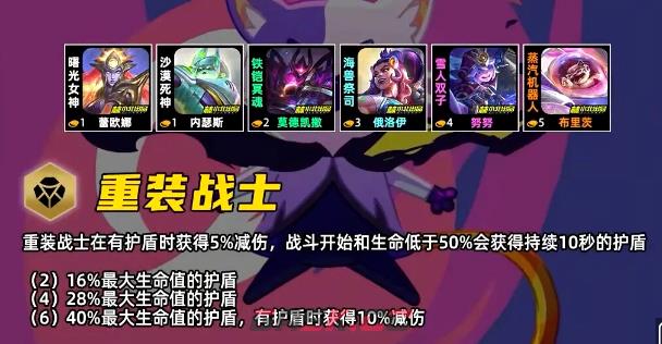 金铲铲之战S17重装战士羁绊效果一览-第2张-手游攻略-GASK