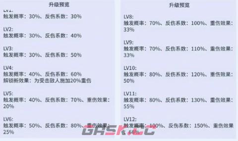 《疯狂水世界》刃甲核芯属性介绍-第3张-手游攻略-GASK