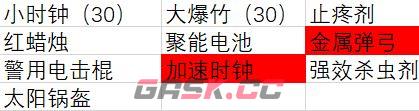 《植物大战僵尸2》成长礼包总结和购买建议-第19张-手游攻略-GASK