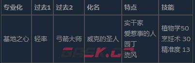 《前往中世纪》顶级角色搭配介绍-第3张-单机攻略-GASK