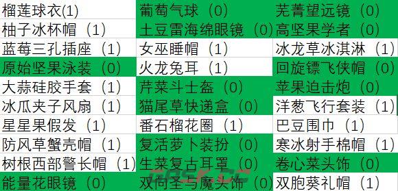 《植物大战僵尸2》成长礼包总结和购买建议-第20张-手游攻略-GASK