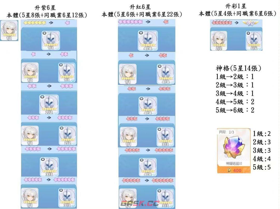 《龙魂旅人》萌新角色抽取与阵营选择-第4张-手游攻略-GASK