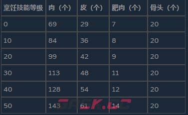 《前往中世纪》食品保障介绍-第4张-单机攻略-GASK