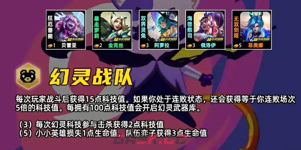 金铲铲之战S17幻灵战队羁绊效果一览-第2张-手游攻略-GASK