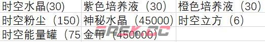 《植物大战僵尸2》成长礼包总结和购买建议-第21张-手游攻略-GASK