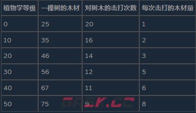 《前往中世纪》新手的误解介绍-第4张-单机攻略-GASK