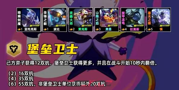 金铲铲之战S17堡垒卫士羁绊效果一览-第2张-手游攻略-GASK