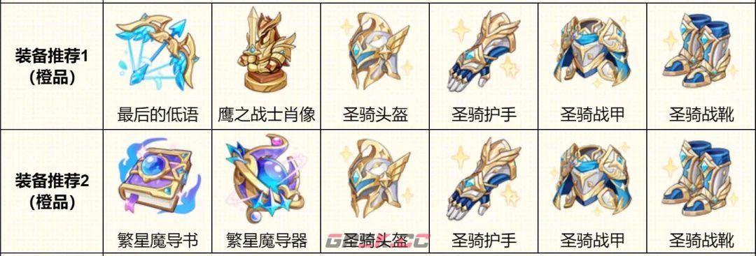 《龙魂旅人》智慧巨人密米尔装备与神器推荐-第2张-手游攻略-GASK