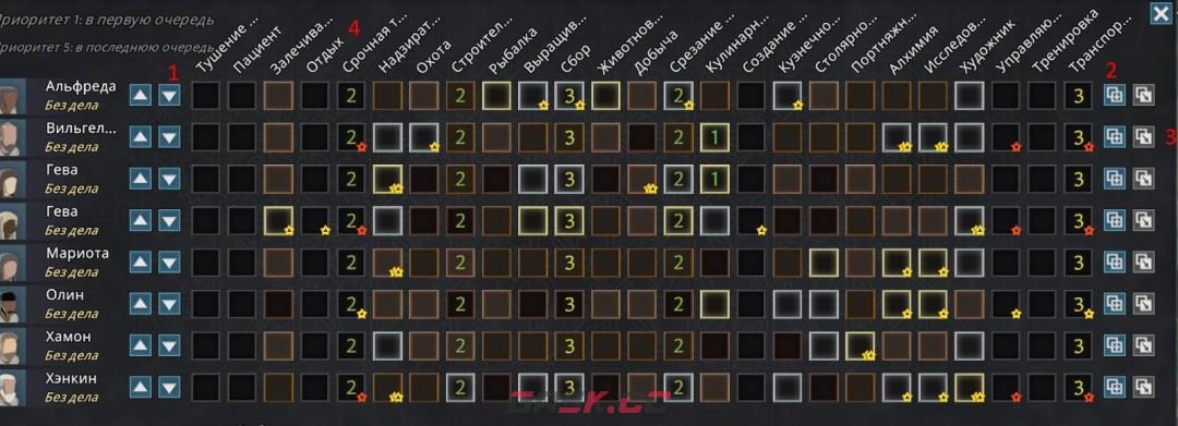 《前往中世纪》角色安排工作介绍-第2张-单机攻略-GASK