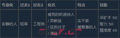 《前往中世纪》顶级角色搭配介绍-第4张-单机攻略-GASK