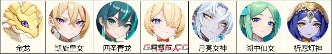 《龙魂旅人》智慧巨人密米尔配队推荐-第2张-手游攻略-GASK