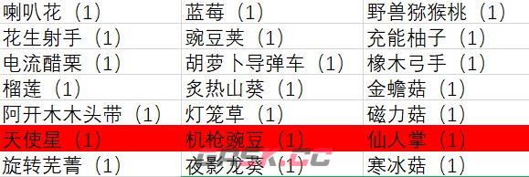 《植物大战僵尸2》成长礼包总结和购买建议-第16张-手游攻略-GASK