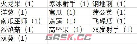 《植物大战僵尸2》成长礼包总结和购买建议-第12张-手游攻略-GASK