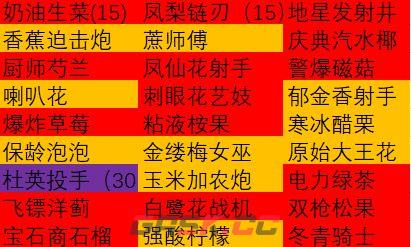 《植物大战僵尸2》成长礼包总结和购买建议-第18张-手游攻略-GASK