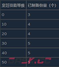 《前往中世纪》食品保障介绍-第5张-单机攻略-GASK