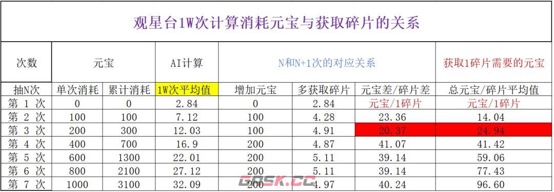 《功夫熊猫：神龙大侠》阵兽系统核心玩法介绍-第5张-手游攻略-GASK