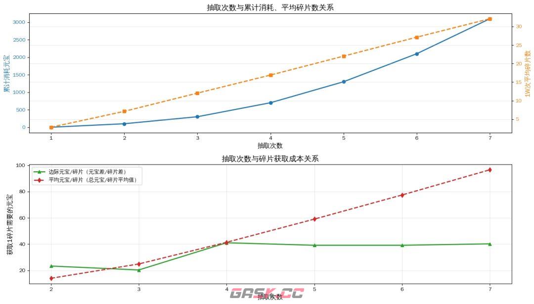 《功夫熊猫：神龙大侠》阵兽系统核心玩法介绍-第6张-手游攻略-GASK