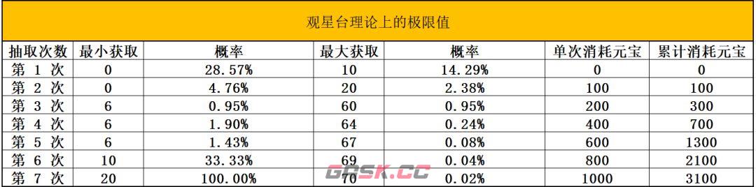 《功夫熊猫：神龙大侠》阵兽系统核心玩法介绍-第4张-手游攻略-GASK