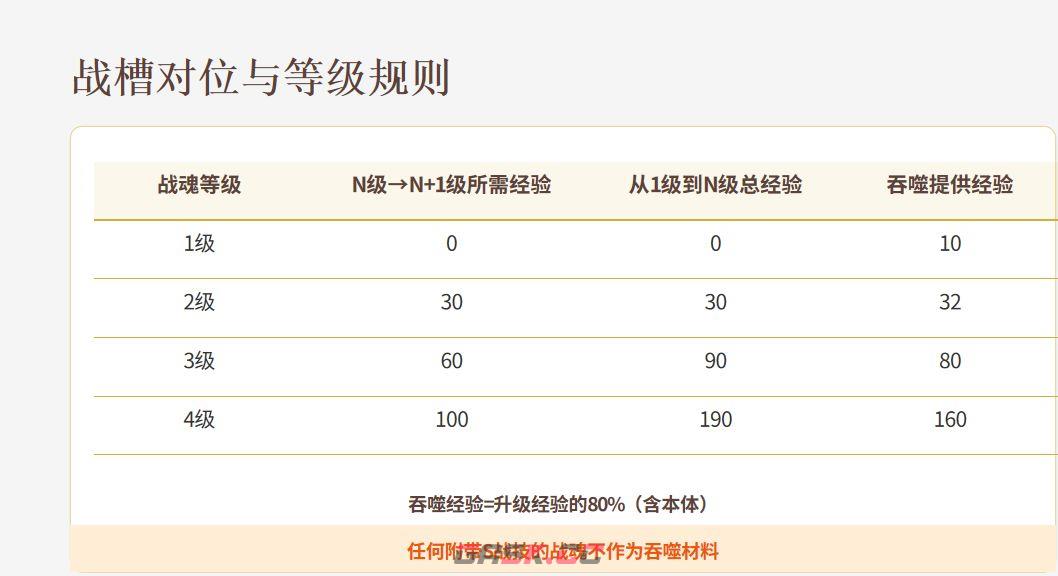 《功夫熊猫：神龙大侠》战魂系统完整攻略-第11张-手游攻略-GASK