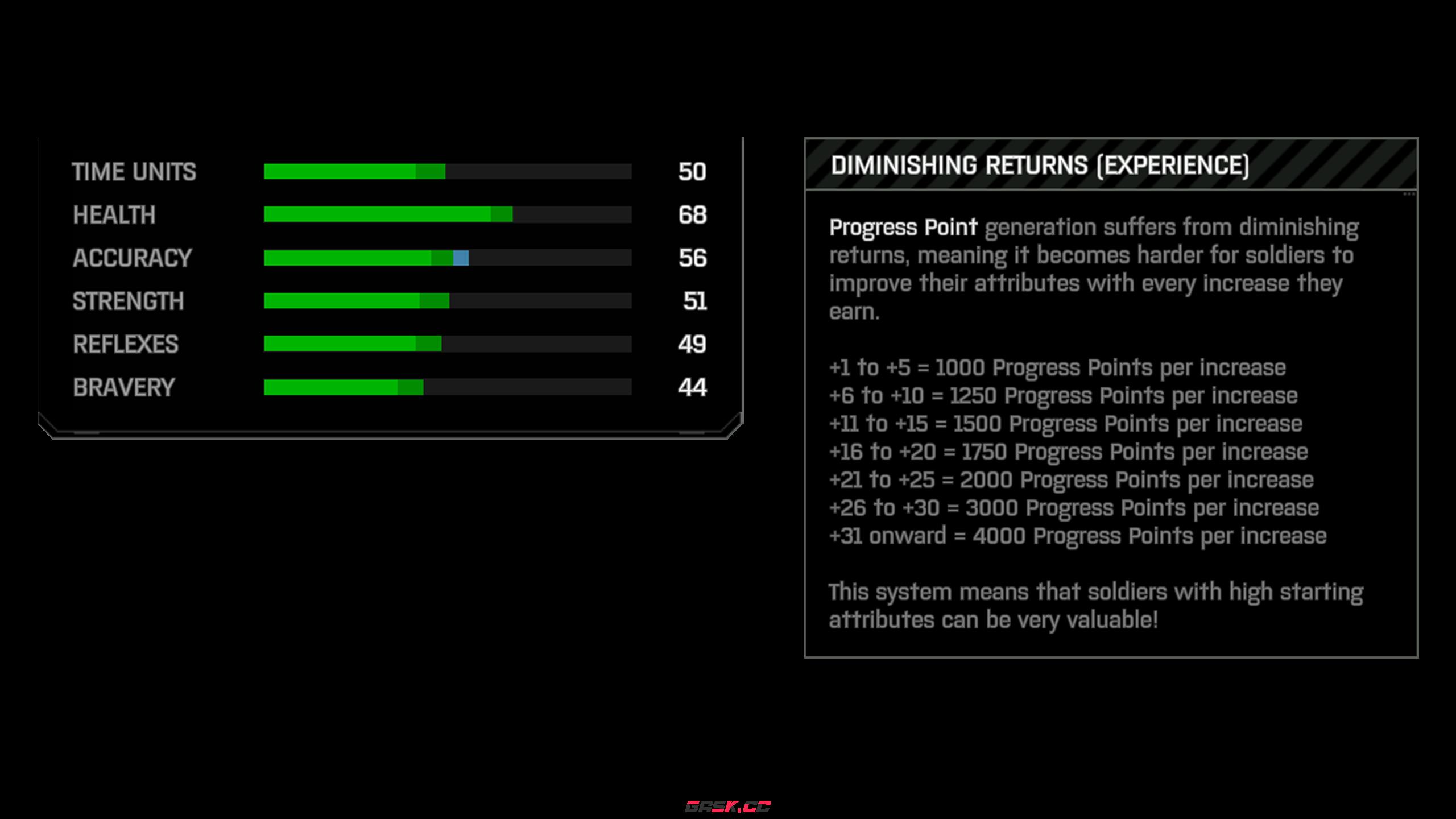 《异种航员2》士兵属性进阶点介绍-第2张-单机攻略-GASK