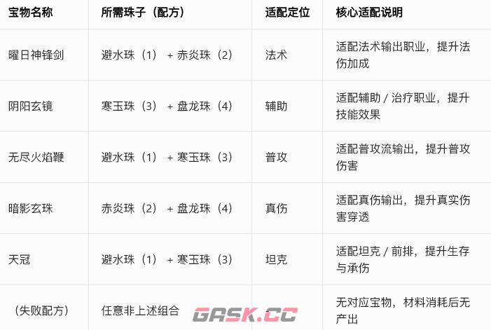 《功夫熊猫：神龙大侠》宝物系统玩法介绍-第3张-手游攻略-GASK