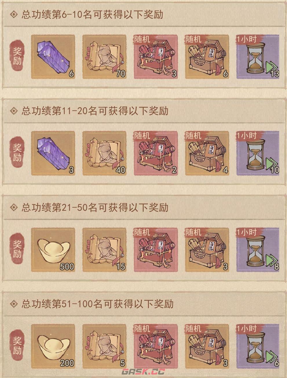 这城有良田军团奋勇争先5天冲榜攻略-第2张-手游攻略-GASK