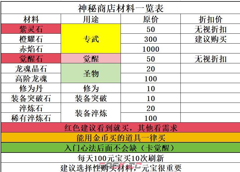 《功夫熊猫：神龙大侠》功能玩法及新区开荒攻略-第5张-手游攻略-GASK