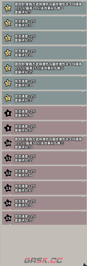 《妖怪金手指》攻速遗物玄阵活动攻略-第2张-手游攻略-GASK