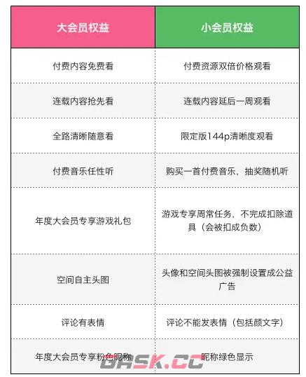 b站名字绿色原因及实现方法-第3张-手游攻略-GASK