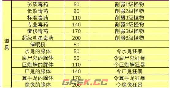 一名卫兵走进了一间酒馆英雄玩法要点-第4张-手游攻略-GASK