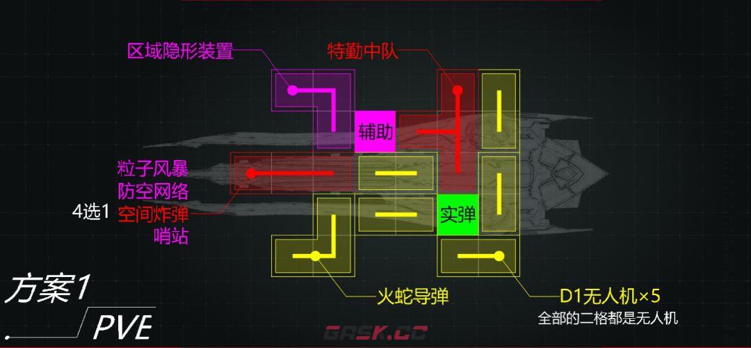 亿万光年潮汐海妖级导弹巡洋舰武器装配推荐-第3张-手游攻略-GASK