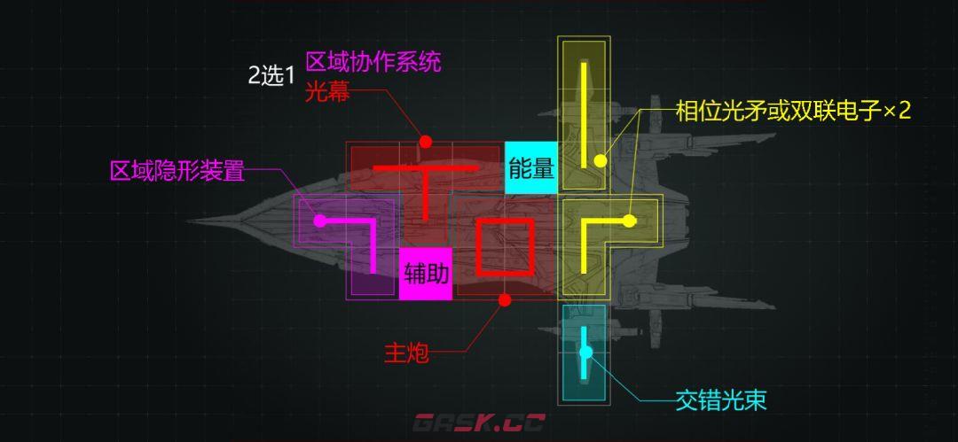 亿万光年渡鸦级激光巡洋舰武器装配推荐-第3张-手游攻略-GASK