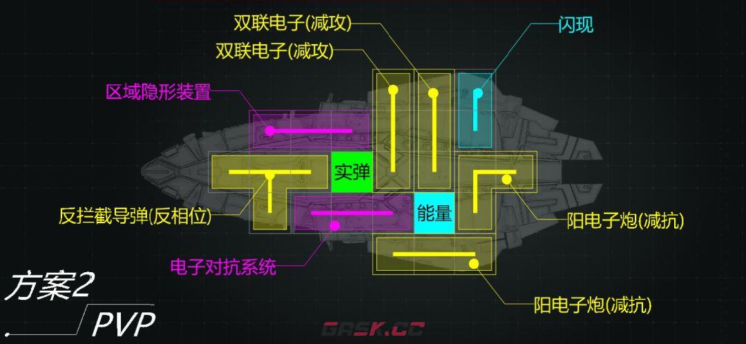 亿万光年游隼级防护型巡洋舰武器装配推荐-第4张-手游攻略-GASK