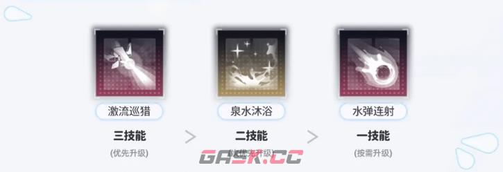 《交错战线》利兹养成攻略-第5张-手游攻略-GASK